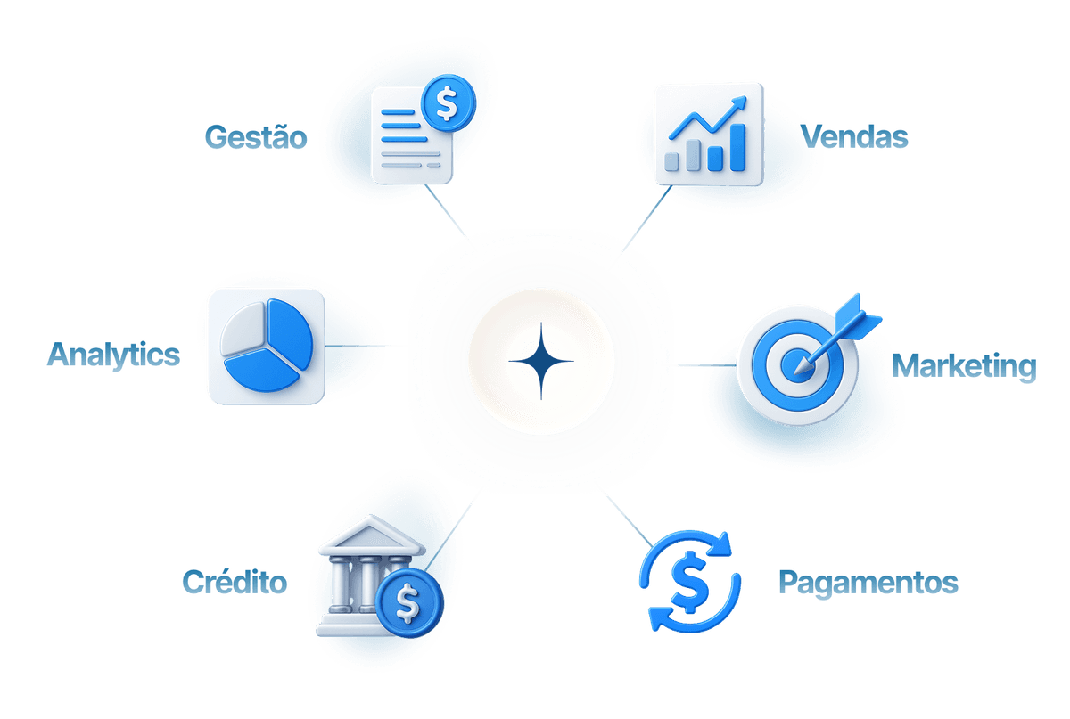 Jornada de negócios Credituz